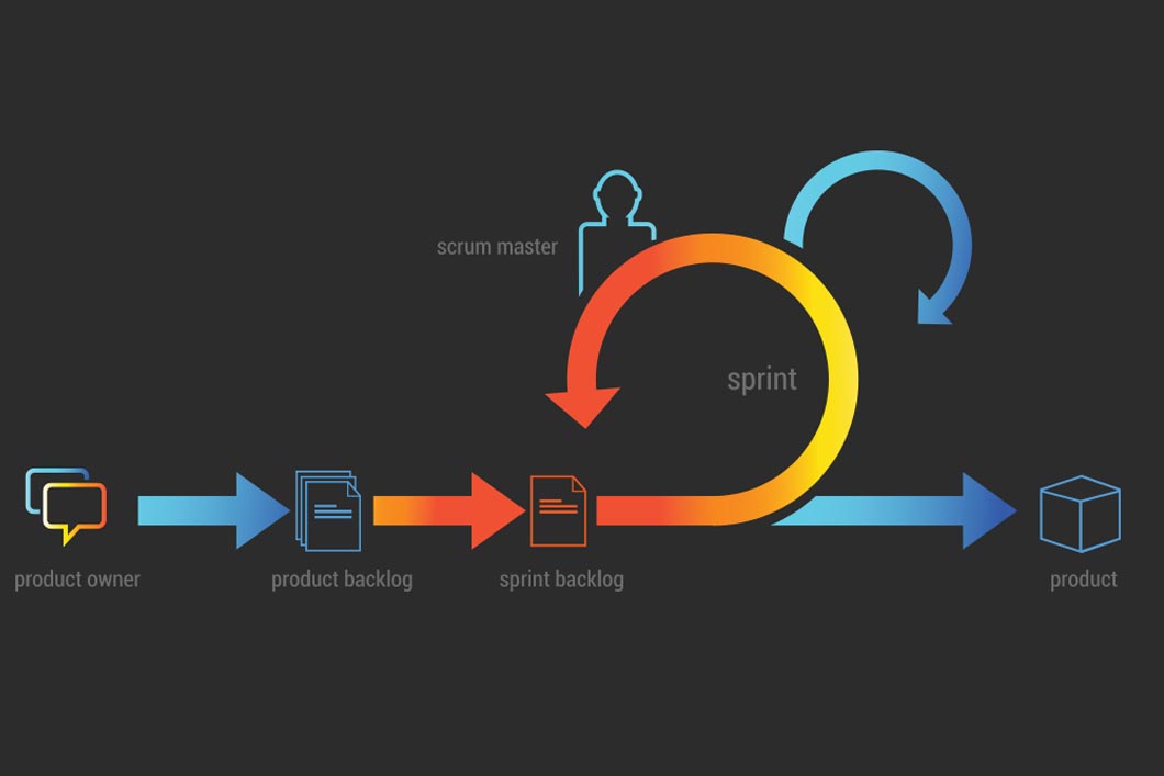 Scrum Master Beginner