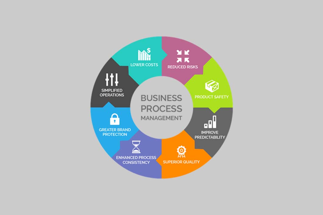 BPO/ ITES Quality Analyst / Quality Manager